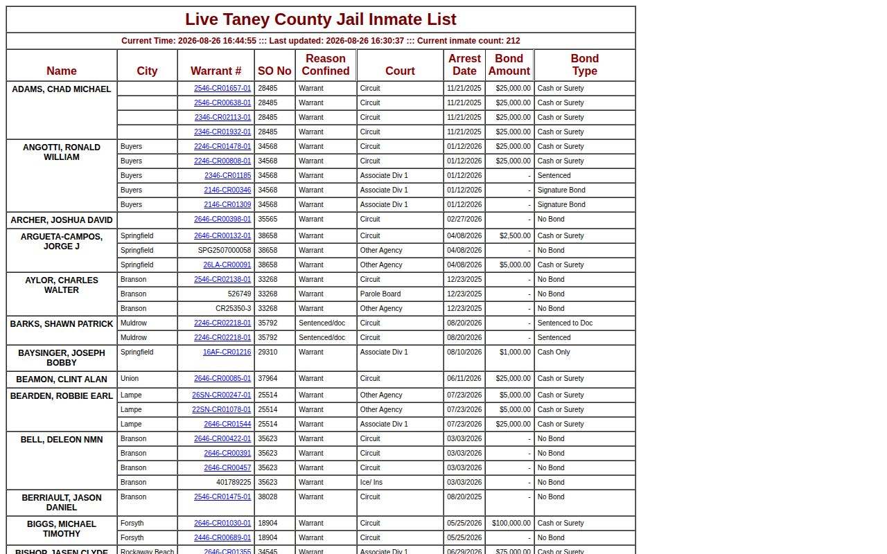 Taney County current-custody booking roster with inmate record fields